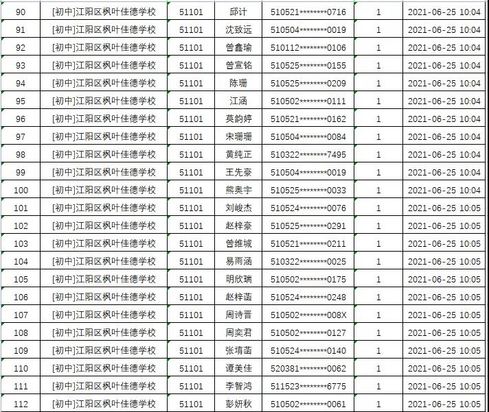 江阳区2021年民办普通中小学招生电脑随机派位录取结果出炉(图8)