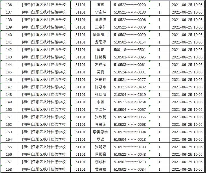 江阳区2021年民办普通中小学招生电脑随机派位录取结果出炉(图10)
