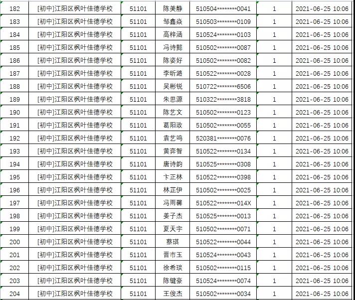 江阳区2021年民办普通中小学招生电脑随机派位录取结果出炉(图12)