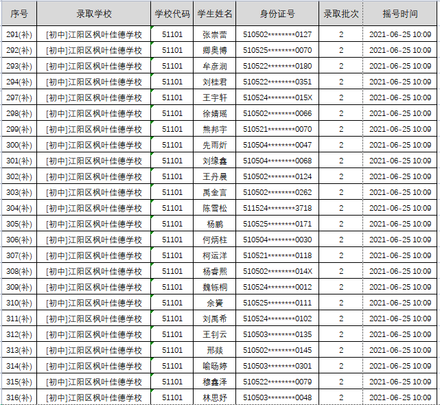 江阳区2021年民办普通中小学招生电脑随机派位录取结果出炉(图17)