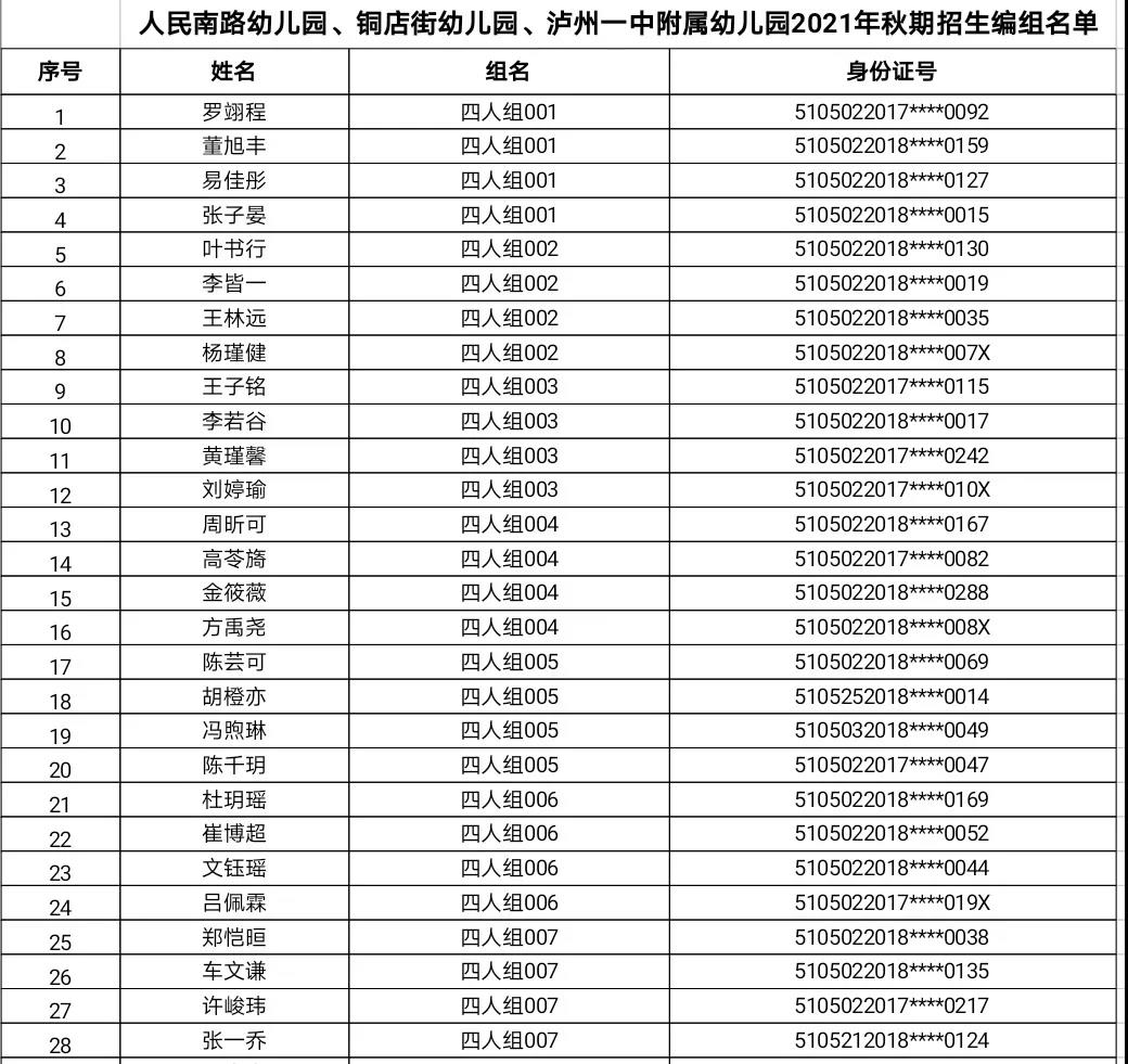 江阳区2021年主城区公办幼儿园招生编组名单公示，看看你家娃娃在哪个组(图1)