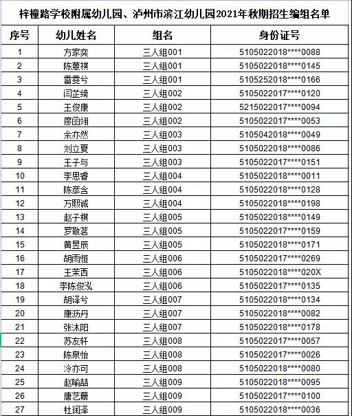 江阳区2021年主城区公办幼儿园招生编组名单公示，看看你家娃娃在哪个组(图6)