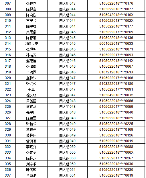 江阳区2021年主城区公办幼儿园招生编组名单公示，看看你家娃娃在哪个组(图16)