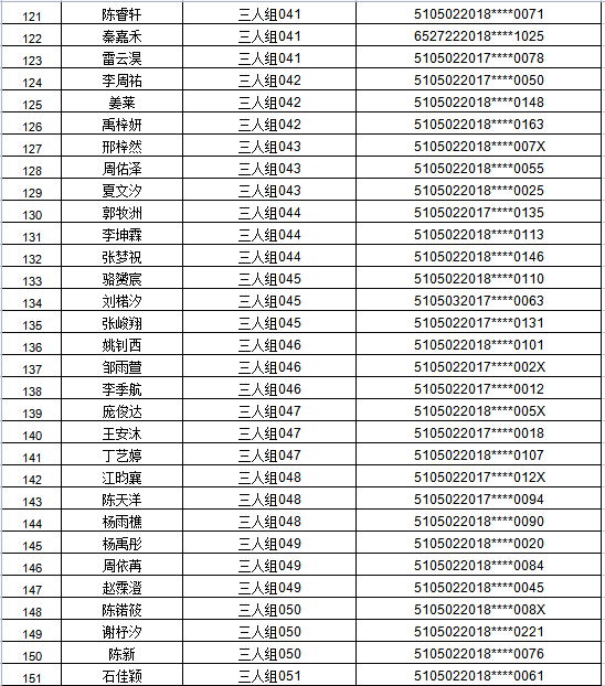江阳区2021年主城区公办幼儿园招生编组名单公示，看看你家娃娃在哪个组(图22)