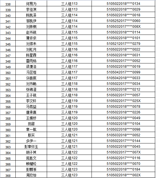江阳区2021年主城区公办幼儿园招生编组名单公示，看看你家娃娃在哪个组(图29)