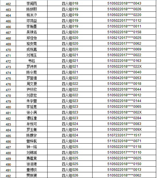 江阳区2021年主城区公办幼儿园招生编组名单公示，看看你家娃娃在哪个组(图33)
