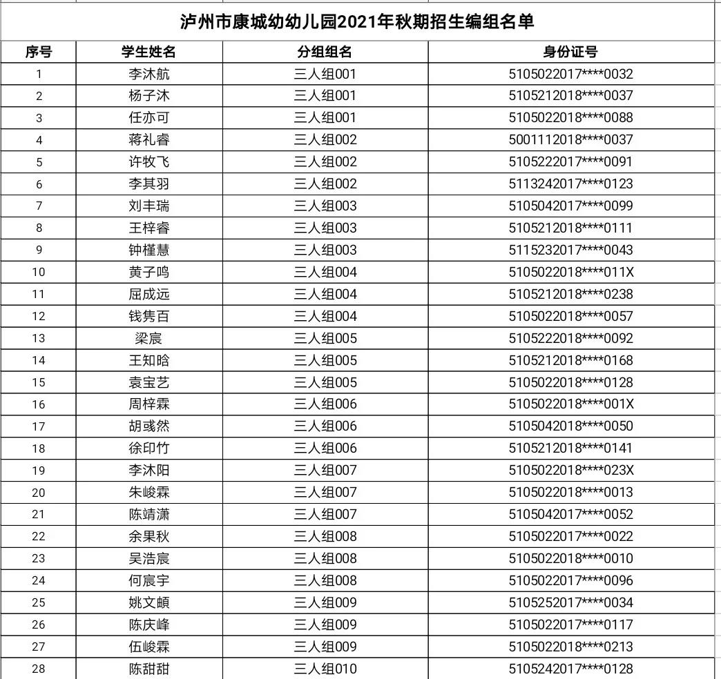 江阳区2021年主城区公办幼儿园招生编组名单公示，看看你家娃娃在哪个组(图39)