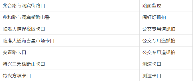 【公示】7月1日起，我市将新增40处监控点位！(图2)
