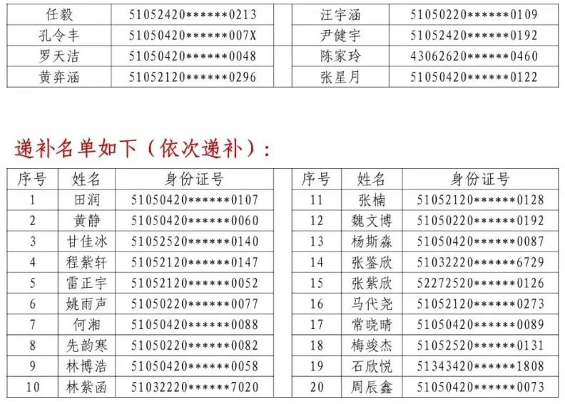 2021年龙马高中初一新生电脑随机派位结果的公示(图5) 2021年龙马高中初一新生电脑随机派位结果的公示(图5)