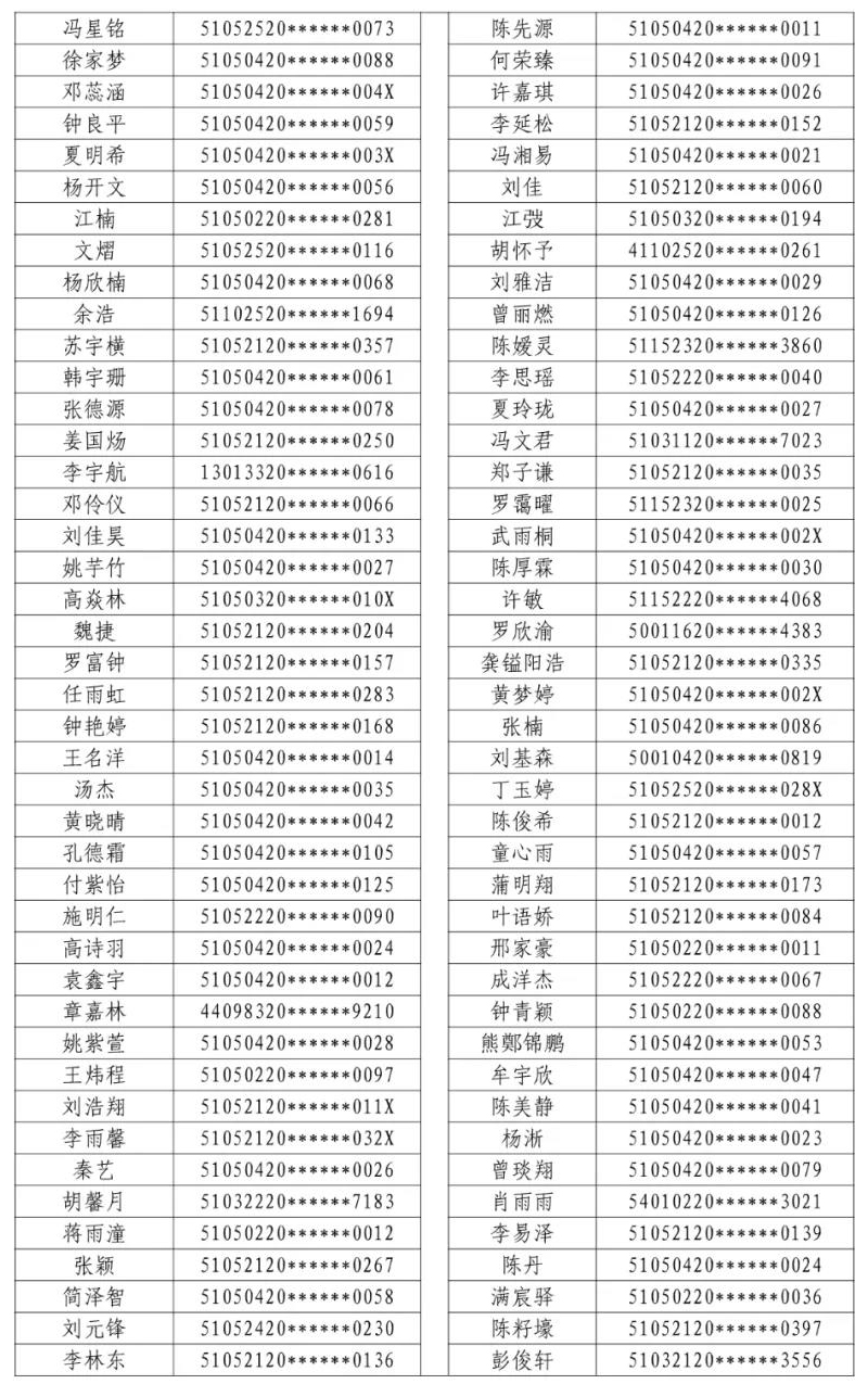 2021年龙马高中初一新生电脑随机派位结果的公示(图4) 2021年龙马高中初一新生电脑随机派位结果的公示(图4)