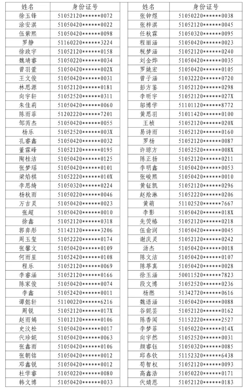 2021年龙马高中初一新生电脑随机派位结果的公示(图1) 2021年龙马高中初一新生电脑随机派位结果的公示(图1)