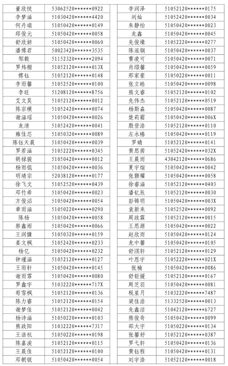 2021年龙马高中初一新生电脑随机派位结果的公示(图2) 2021年龙马高中初一新生电脑随机派位结果的公示(图2)