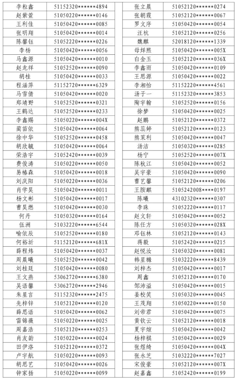 2021年龙马高中初一新生电脑随机派位结果的公示(图3) 2021年龙马高中初一新生电脑随机派位结果的公示(图3)