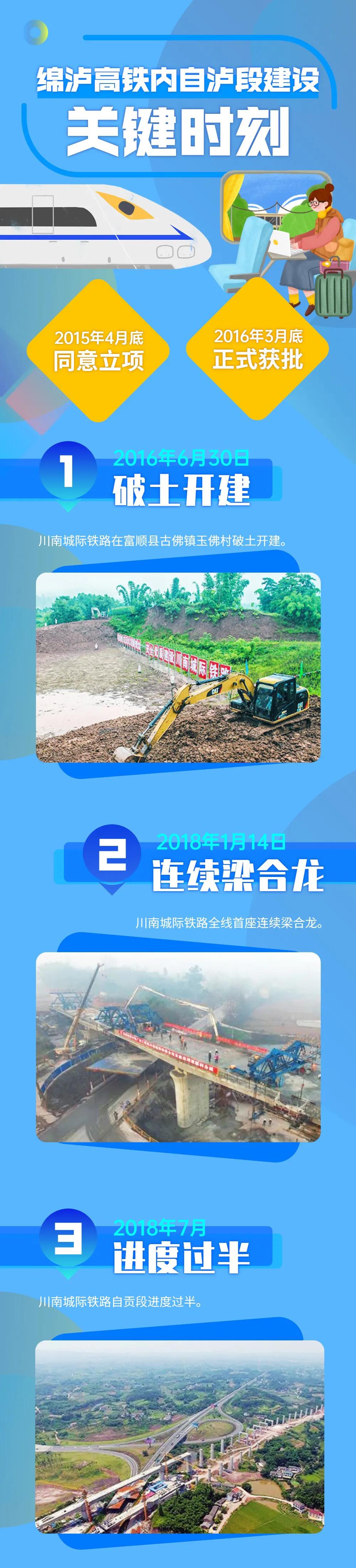 从无到有！回顾绵泸高铁内自泸段建设过程(图1)