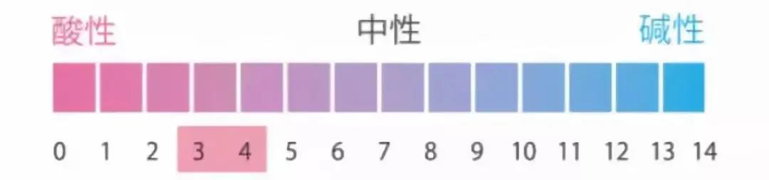 【关注】女性私处千万别过度清洁，可能会……(图6)