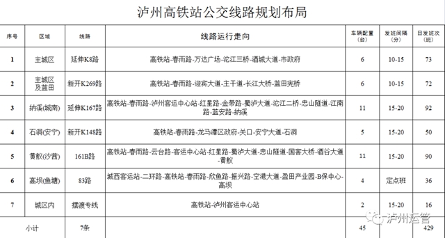 高铁站与城市交通快速换乘方式在这里！(图3)