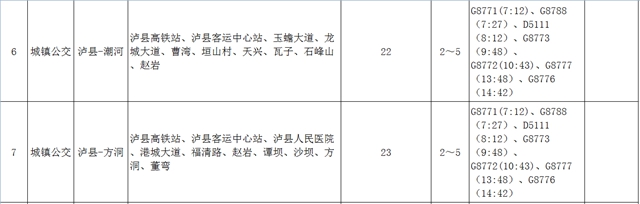 车位免费开放丨去泸县高铁站怎么走？赶紧收藏这份公交线路表(图7)