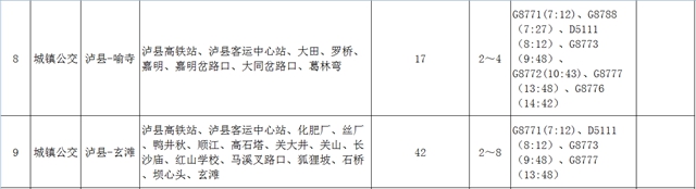 车位免费开放丨去泸县高铁站怎么走？赶紧收藏这份公交线路表(图8)