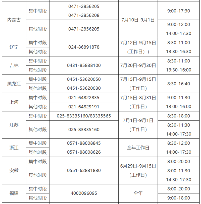 四川电话号码公布!教育部开通2021高校学生资助热线(图3) 四川电话号码公布!教育部开通2021高校学生资助热线(图3)