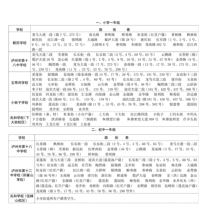 龙马潭区2021年主城区小学、初中招生划片公示（主城区户籍类）(图1)