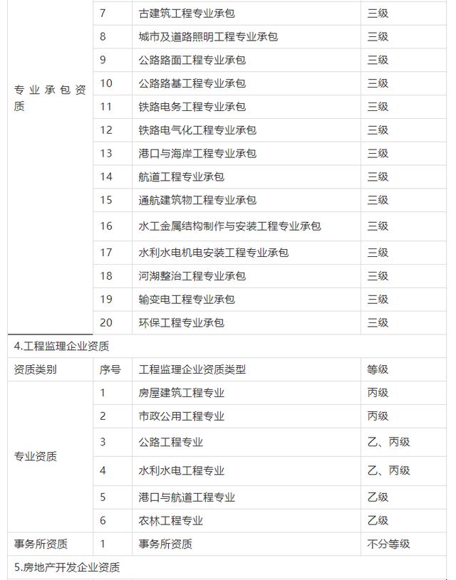 7月1日起,这些建设类企业资质申请停止受理(图3) 7月1日起,这些建设类企业资质申请停止受理(图3)