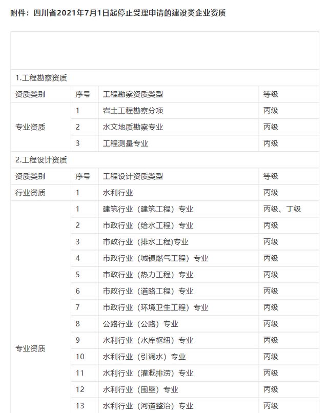 7月1日起,这些建设类企业资质申请停止受理(图1) 7月1日起,这些建设类企业资质申请停止受理(图1)