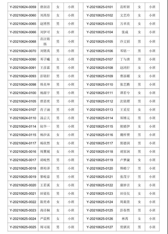 速看！龙马潭区2021年城区独立公办幼儿园现场摇号的通知(图7)