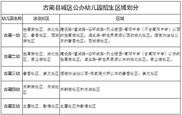 古蔺县教育和体育局2021年城区公办幼儿园招生公告(图1)