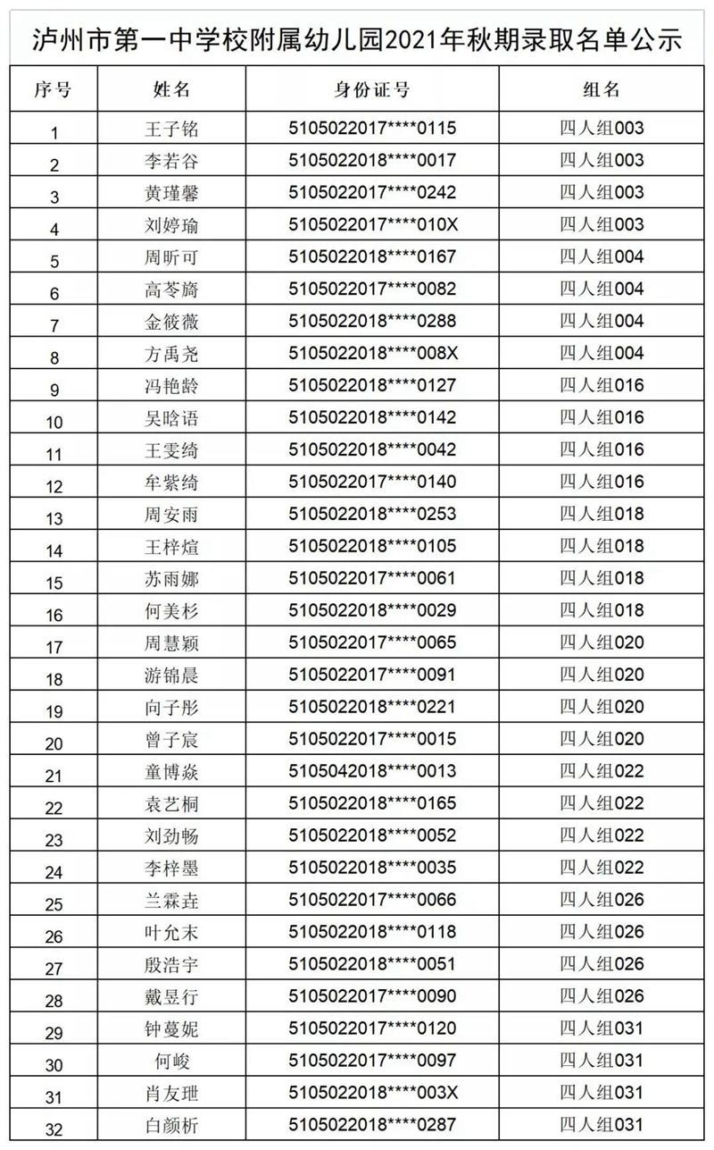 速看｜江阳区主城区公办幼儿园录取名单公示(图3)