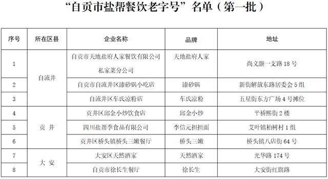 新鲜出炉！首批“自贡市盐帮餐饮老字号”名单(图2)