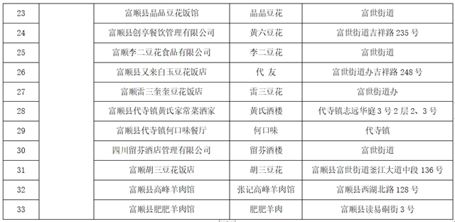新鲜出炉！首批“自贡市盐帮餐饮老字号”名单(图4)