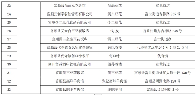 新鲜出炉！首批“自贡市盐帮餐饮老字号”名单(图4)