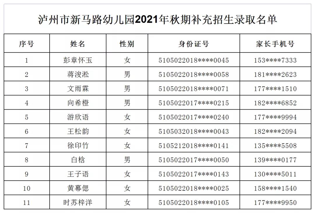 泸州市江阳区2021年秋期主城区公办幼儿园补充招生录取公告(图4) 泸州市江阳区2021年秋期主城区公办幼儿园补充招生录取公告(图4)