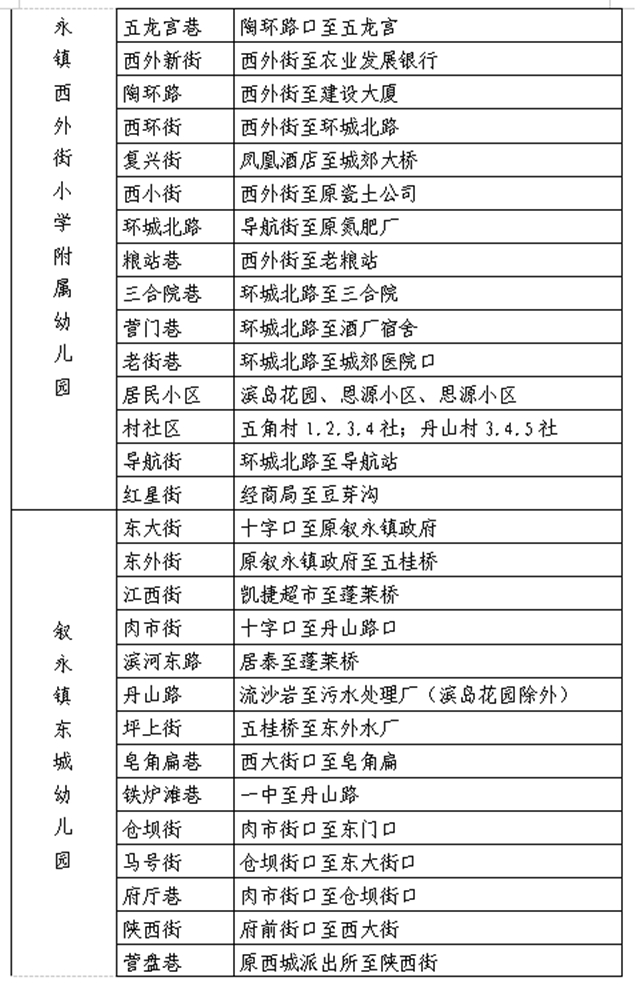 叙永县城区公办幼儿园、小学一年级2021年秋期招生公告来了！(图3)