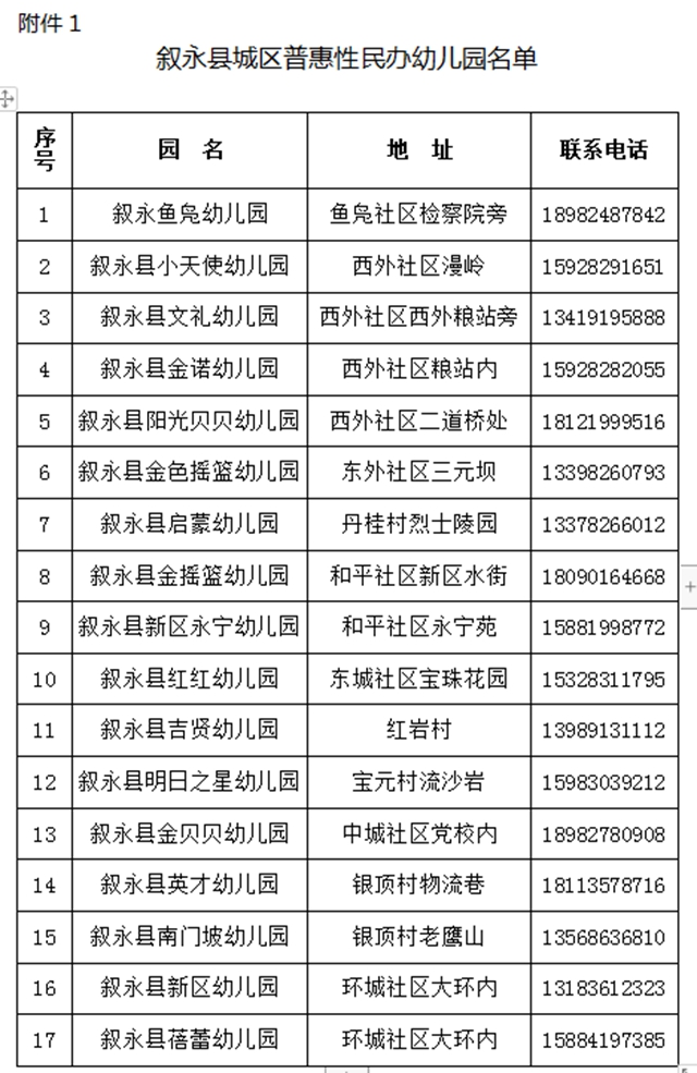 叙永县城区公办幼儿园、小学一年级2021年秋期招生公告来了！(图1)
