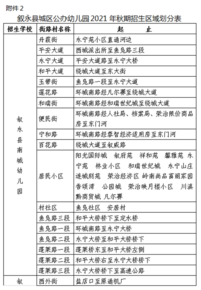 叙永县城区公办幼儿园、小学一年级2021年秋期招生公告来了！(图2)