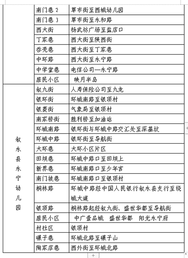 叙永县城区公办幼儿园、小学一年级2021年秋期招生公告来了！(图5)