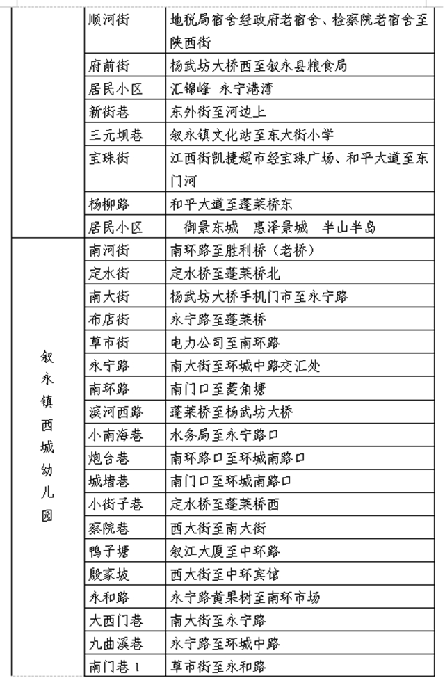 叙永县城区公办幼儿园、小学一年级2021年秋期招生公告来了！(图4)