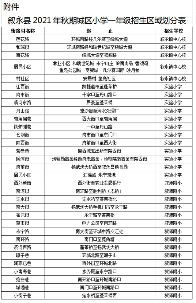 叙永县城区公办幼儿园、小学一年级2021年秋期招生公告来了！(图6)