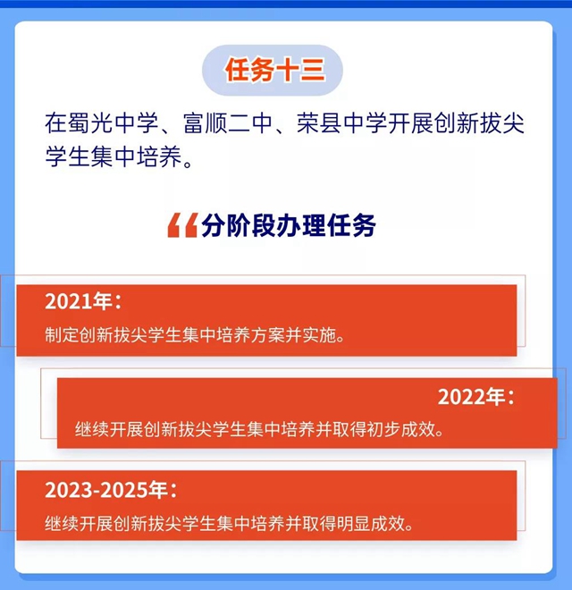 未来5年规划！重振自贡高中教育辉煌(图16)