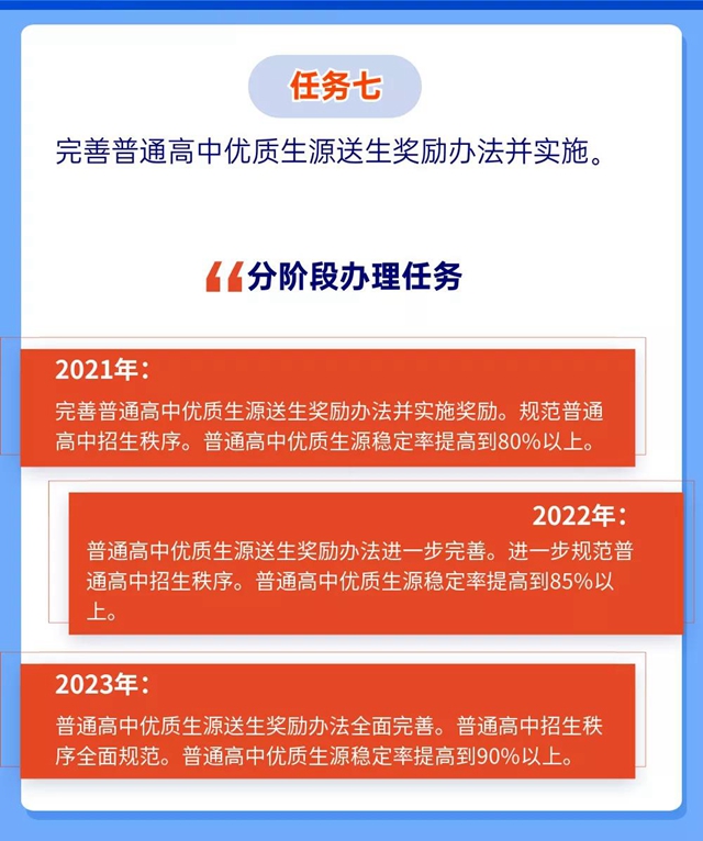 未来5年规划！重振自贡高中教育辉煌(图10)