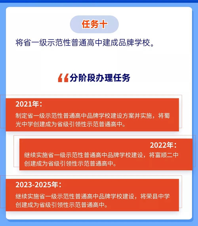 未来5年规划！重振自贡高中教育辉煌(图13)
