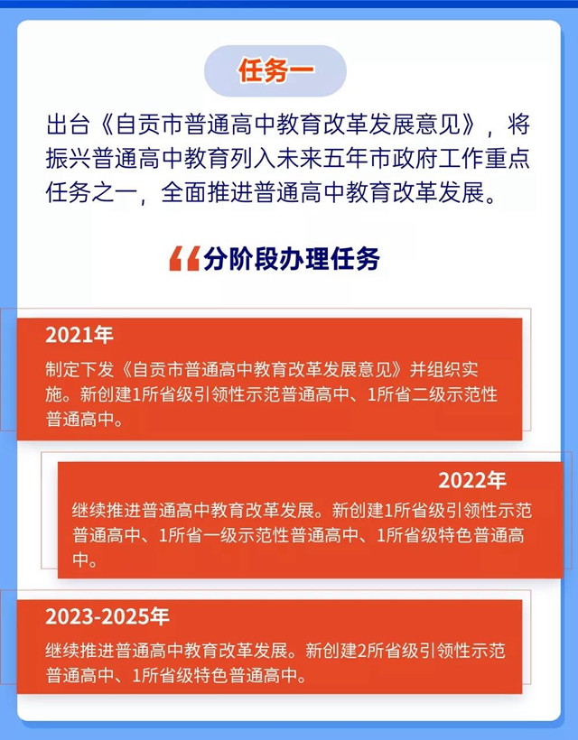 未来5年规划！重振自贡高中教育辉煌(图4)