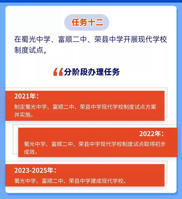 未来5年规划！重振自贡高中教育辉煌(图15)