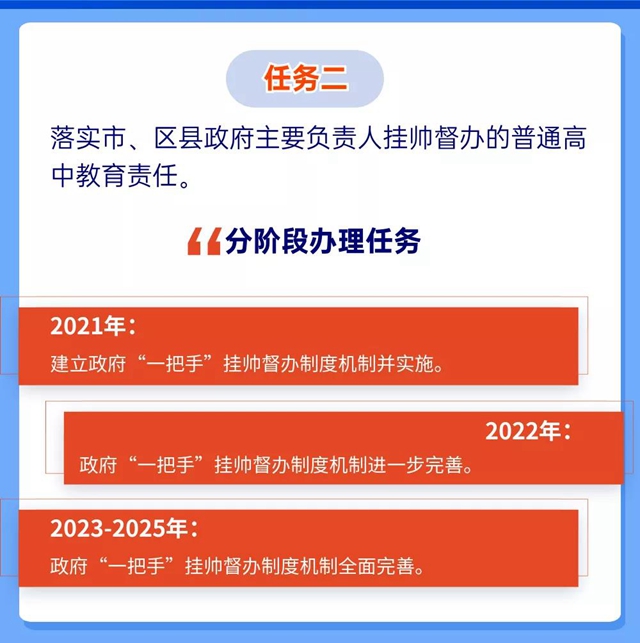 未来5年规划！重振自贡高中教育辉煌(图5)