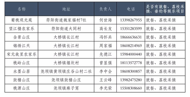 看花眼！这个荔枝公园好巴适，大红袍、带绿挂满枝头……(图11)