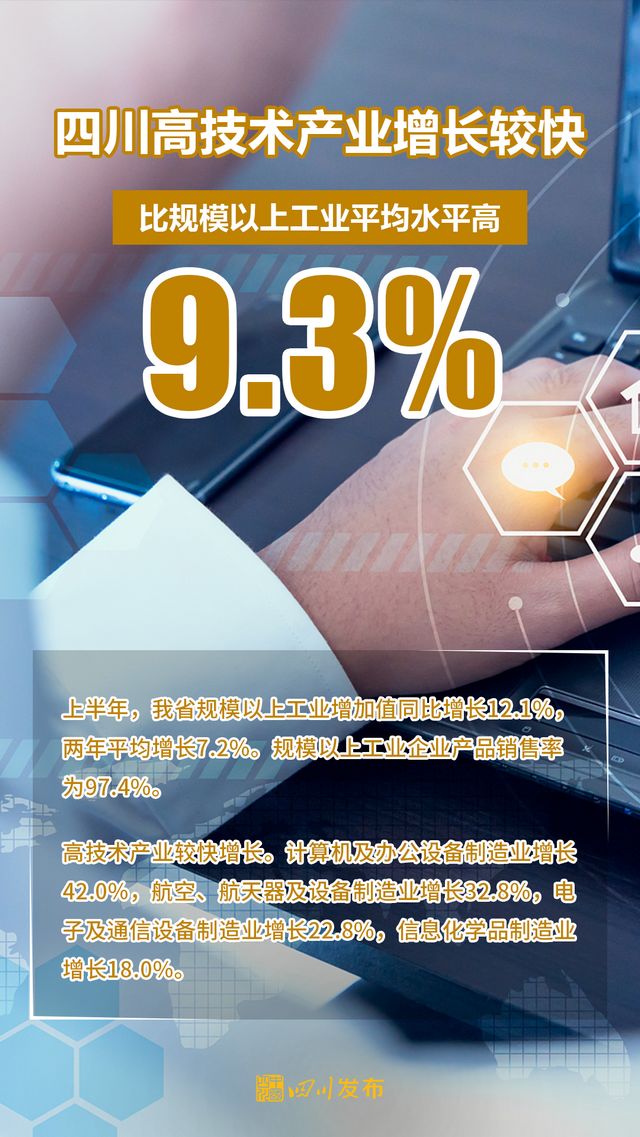 25232.39亿元！四川上半年经济成绩单出炉(图2)