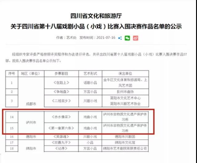 泸州两部作品入围省第十八届戏剧小品（小戏）决赛(图1)