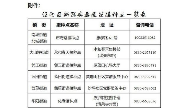 江阳区新型冠状病毒肺炎疫情防控指挥部关于进一步加强新冠病毒疫苗接种工作的通告(图1) 江阳区新型冠状病毒肺炎疫情防控指挥部关于进一步加强新冠病毒疫苗接种工作的通告(图1)