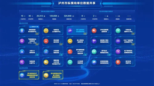 泸州市应急管理“十项保障”经验在全省交流发言(图2)